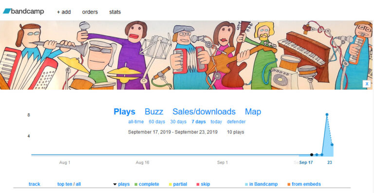MultiPOP auf Bandcamp